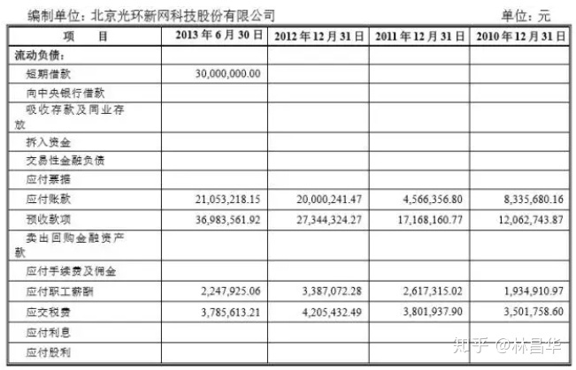 最简单的财务报表(财务年报是什么报表)(图5)