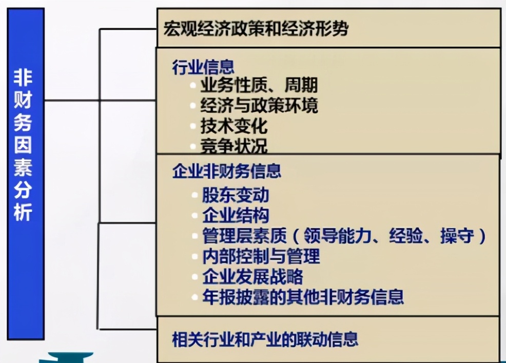 浅谈财务报表分析