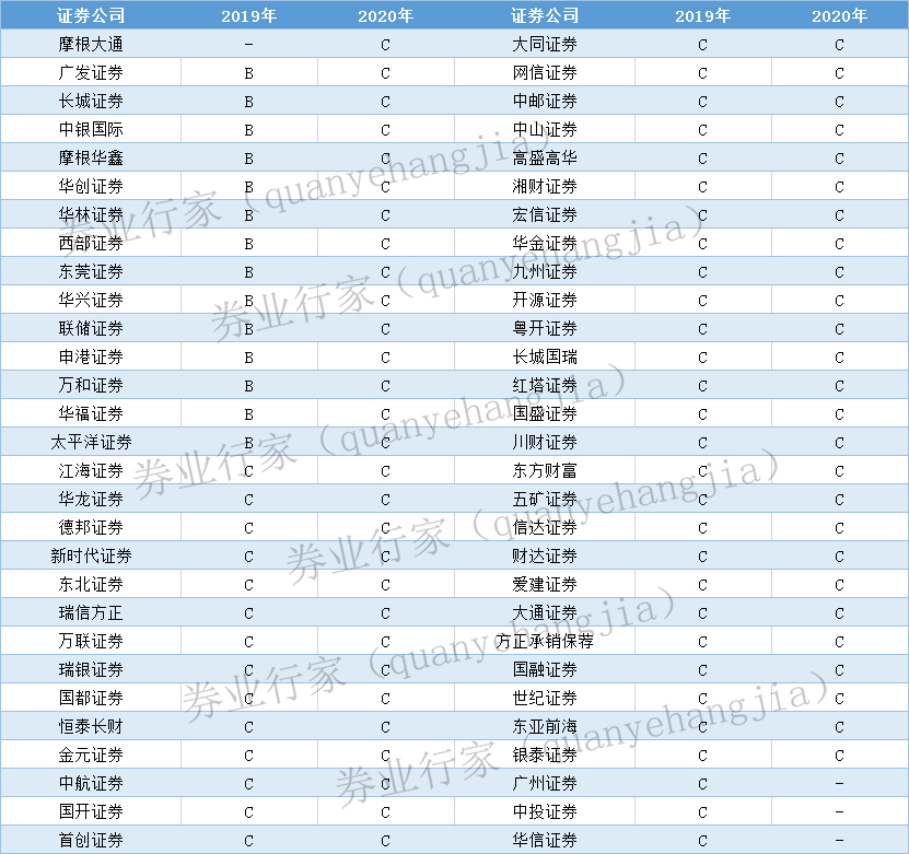 财务顾问业务(房屋业务顾问)(图7)