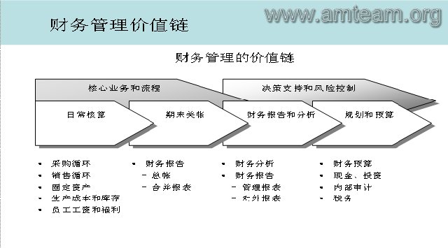 财务顾问的工作内容