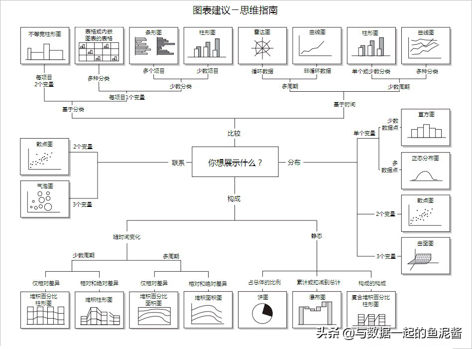 财务报表数据分析怎么做？这张思维导图请收好