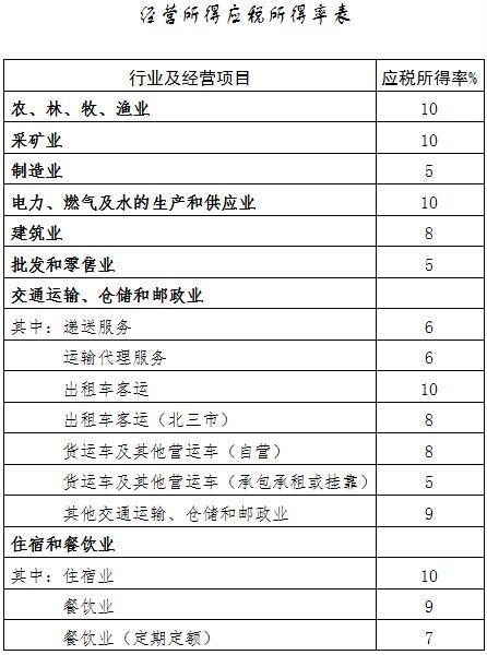 税务筹划