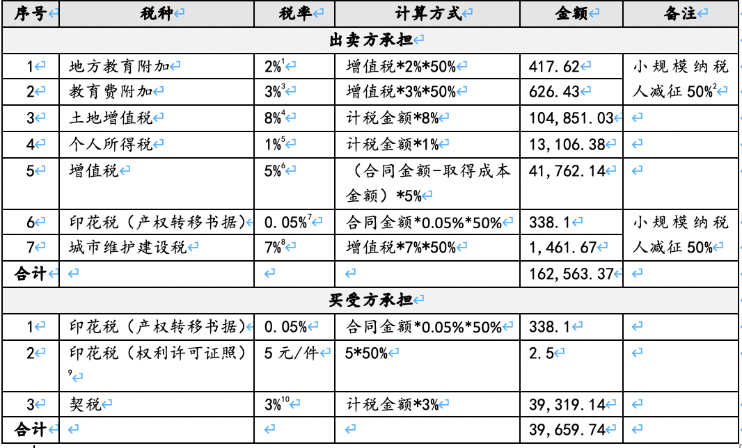 税务筹划