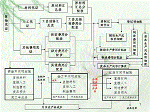 成本管理存在的问题及原因分析