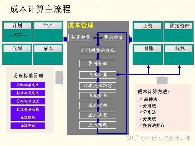 成本管理存在的问题及原因分析