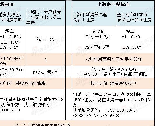 税务筹划多少钱