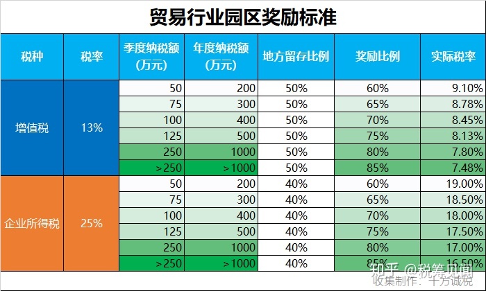 商贸企业如何税收筹划(企业与税收筹划)(图5)