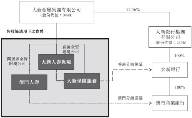 财务公司是做什么的