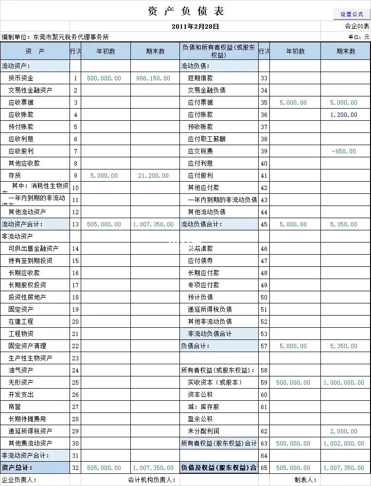 财务总监培训课程推荐