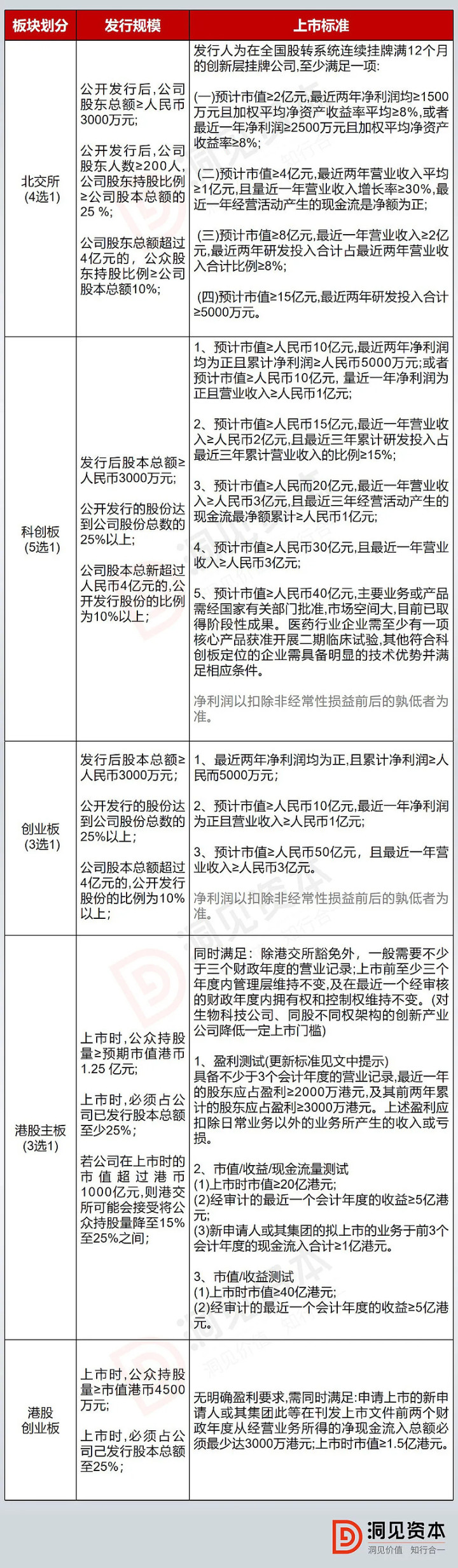 公司上市需要什么条件才能上市