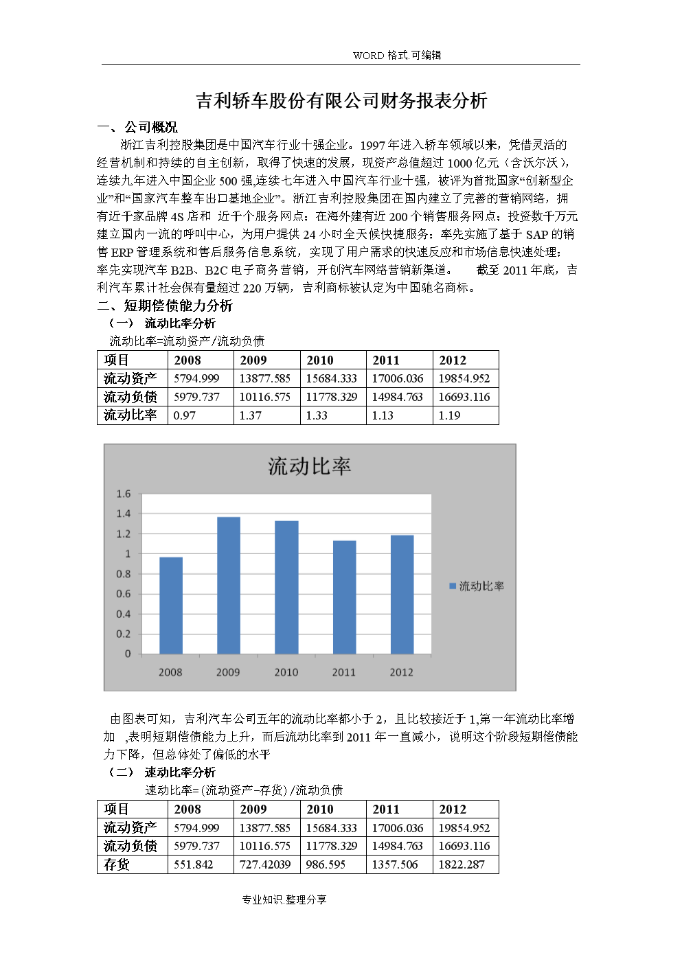 财务分析报告