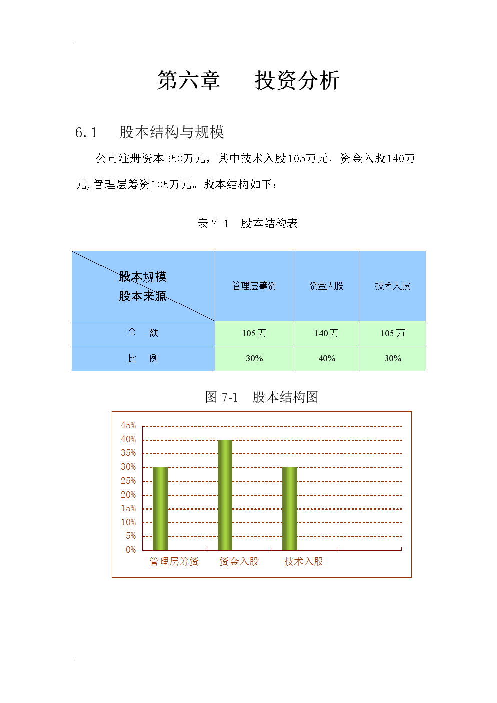 财务分析报告