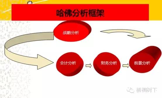 财务分析深度解析（适合收藏）