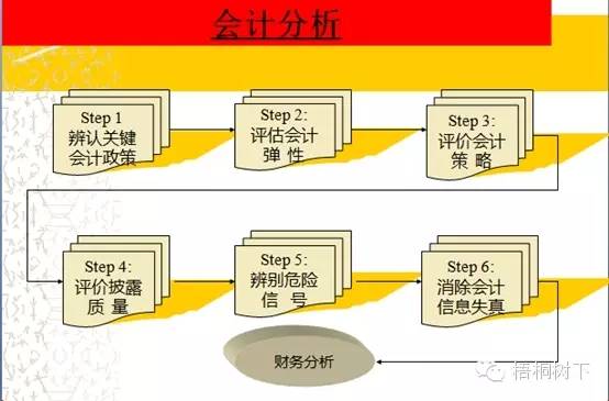 财务分析深度解析（适合收藏）