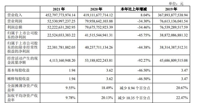 万科财务报表分析