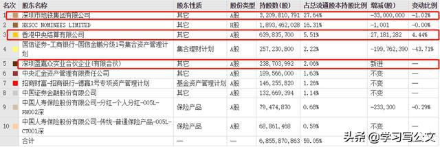 万科财务报表分析