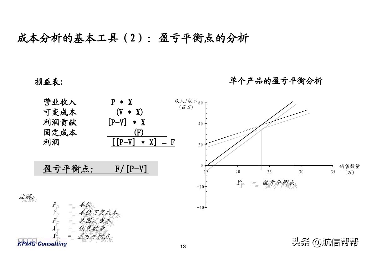 实务必备！毕马威内部财务分析培训曝光，财会们一定用得上！