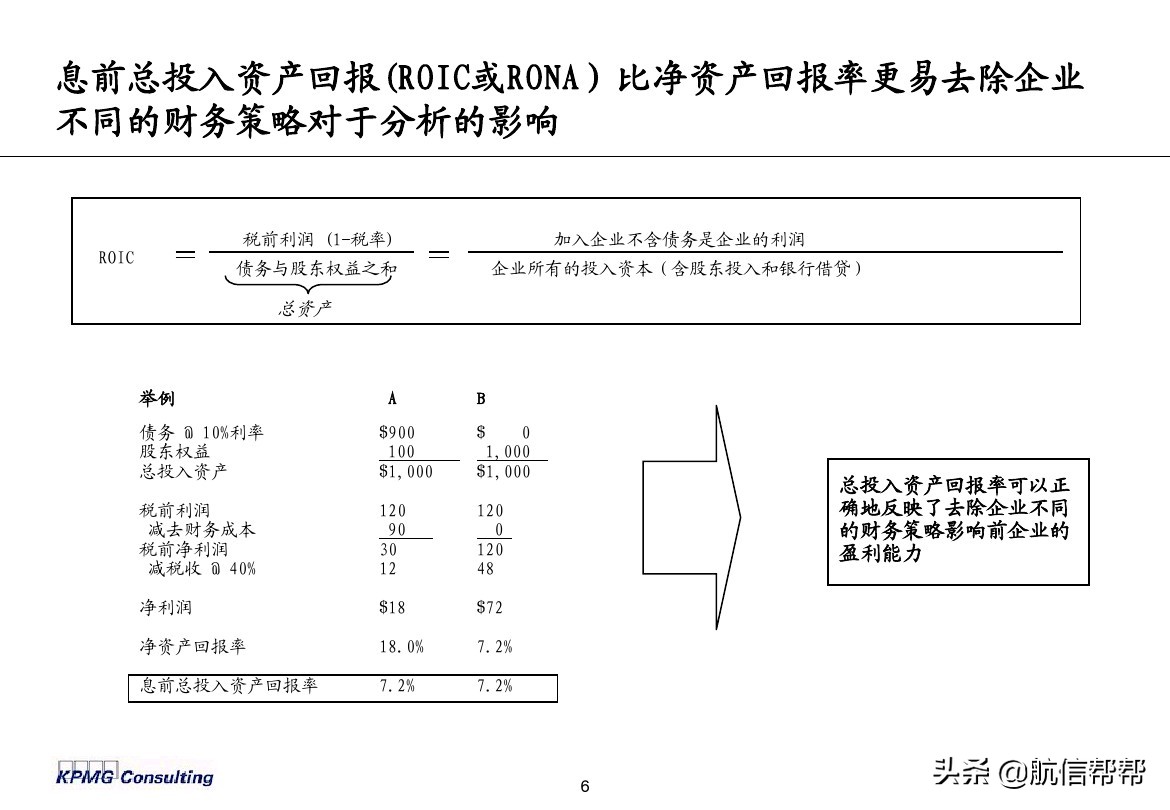 实务必备！毕马威内部财务分析培训曝光，财会们一定用得上！