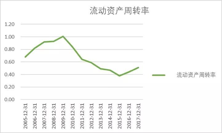 企业财务状况分析