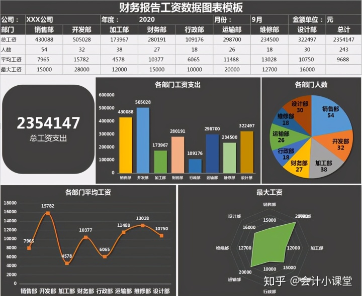 财务分析报告模板