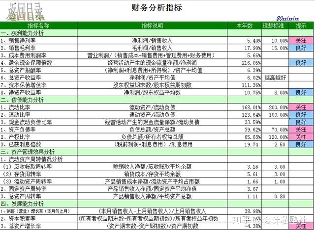 企业财务状况分析