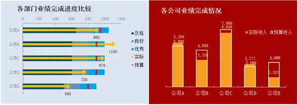 企业财务报表分析