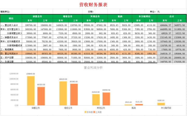 企业财务报表分析