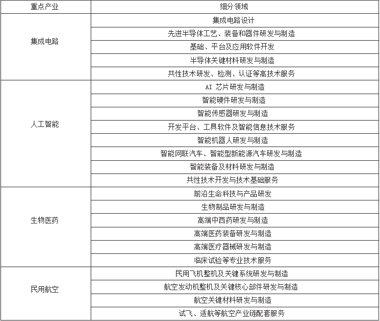 财税网 上海(上海财税电话)(图2)