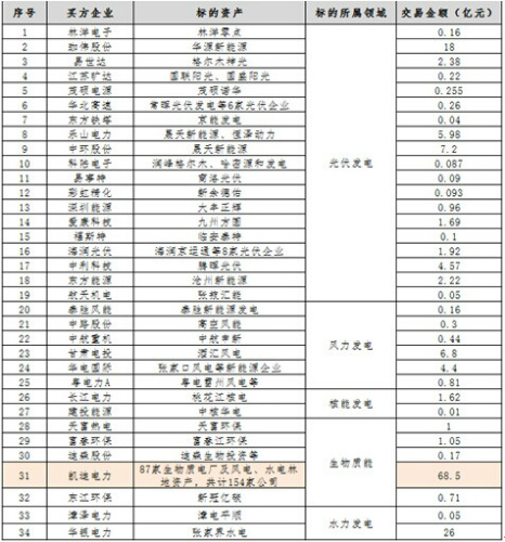 生物质能源上市公司(楚源 上市)(图1)