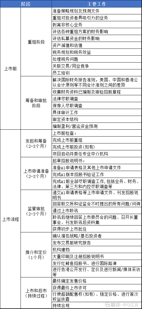 企业上市流程(科创板企业上市流程)(图3)