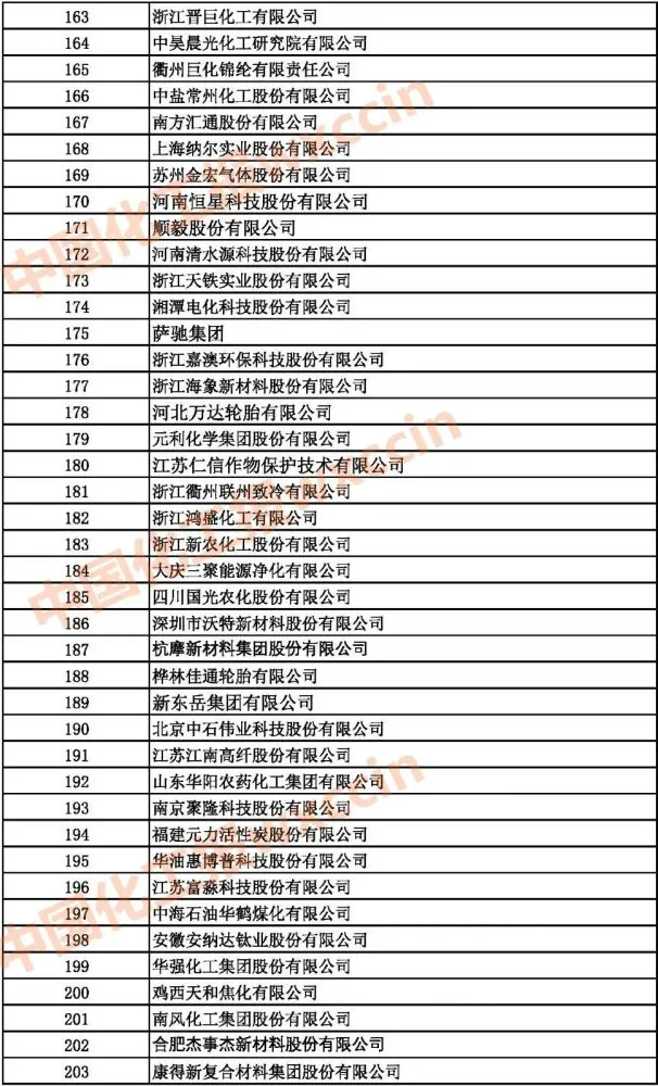 中国上市公司百强排行榜