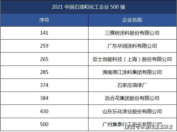 中国上市公司百强排行榜