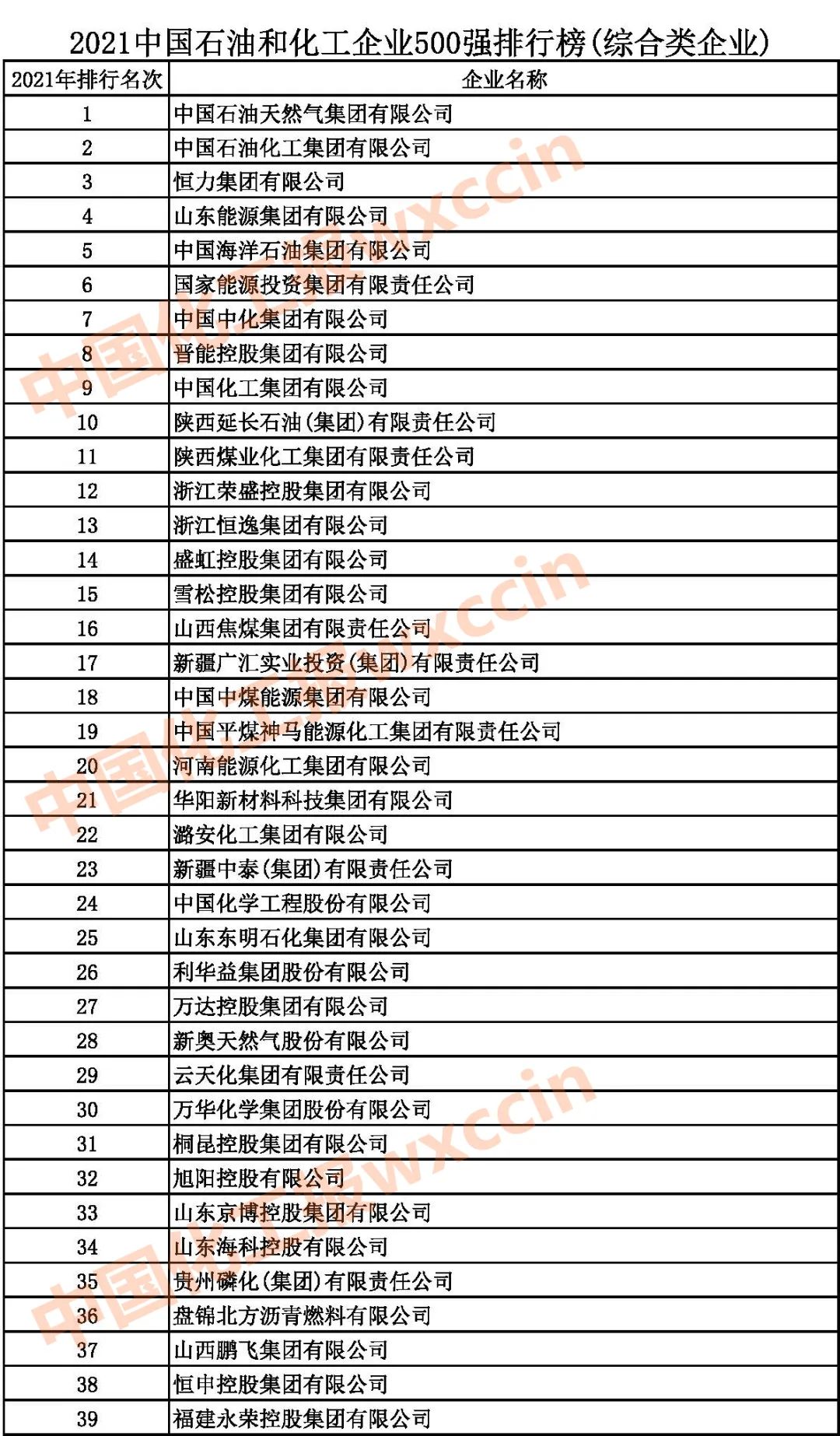 中国上市公司百强排行榜