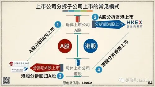 企业上市流程(中小板企业上市流程)(图5)