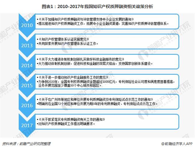 企业上市全程指引