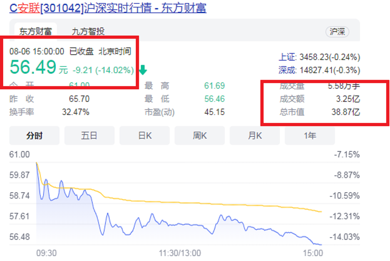 珠海2021年第一家A股企业掌门：50岁IPO敲钟，成为创业板第1001股