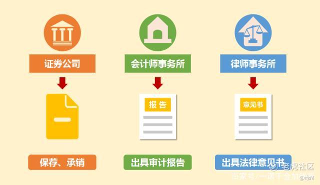 ipo流程(在走ipo流程的公司 在哪可以查到)(图1)