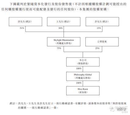 ipo流程(在走ipo流程的公司 在哪可以查到)(图5)