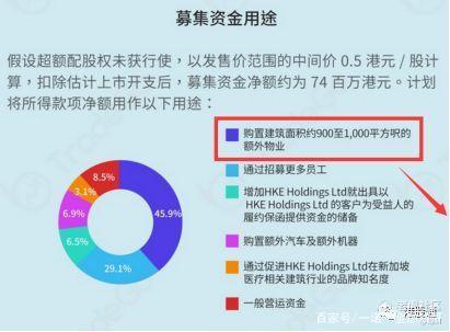 ipo流程(在走ipo流程的公司 在哪可以查到)(图7)