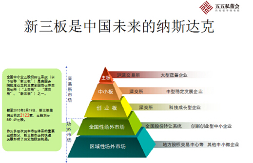 创业板ipo