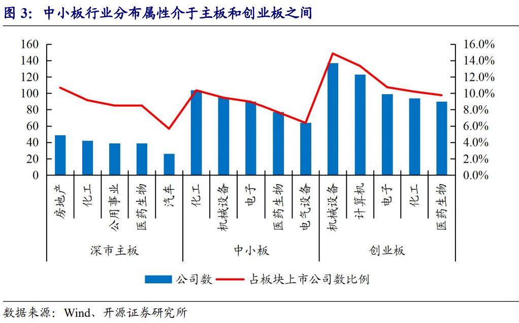 创业板ipo