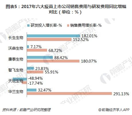 水滴公司提交ipo申请