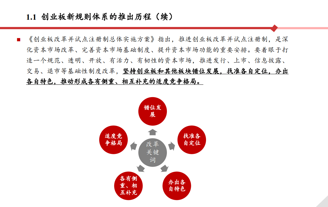 创业板上市流程