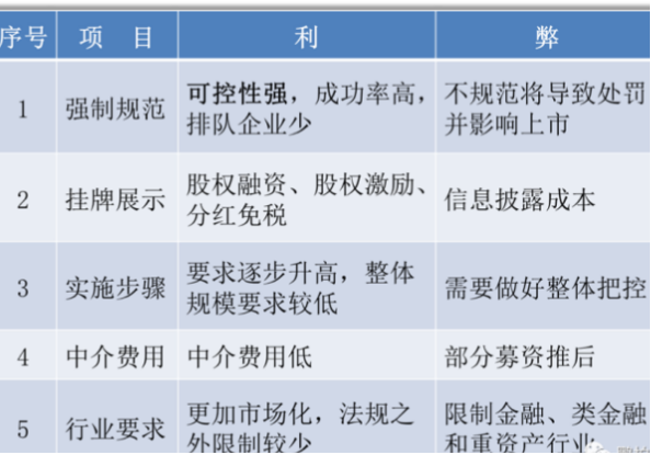 公司上市流程六大阶段(深圳天彦上市到了哪个阶段)(图7)