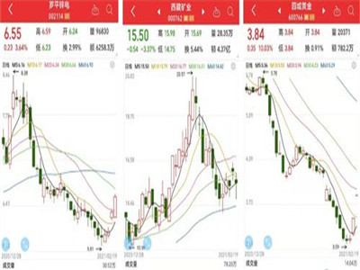 股票上市辅导期（上市辅导期最长几年）