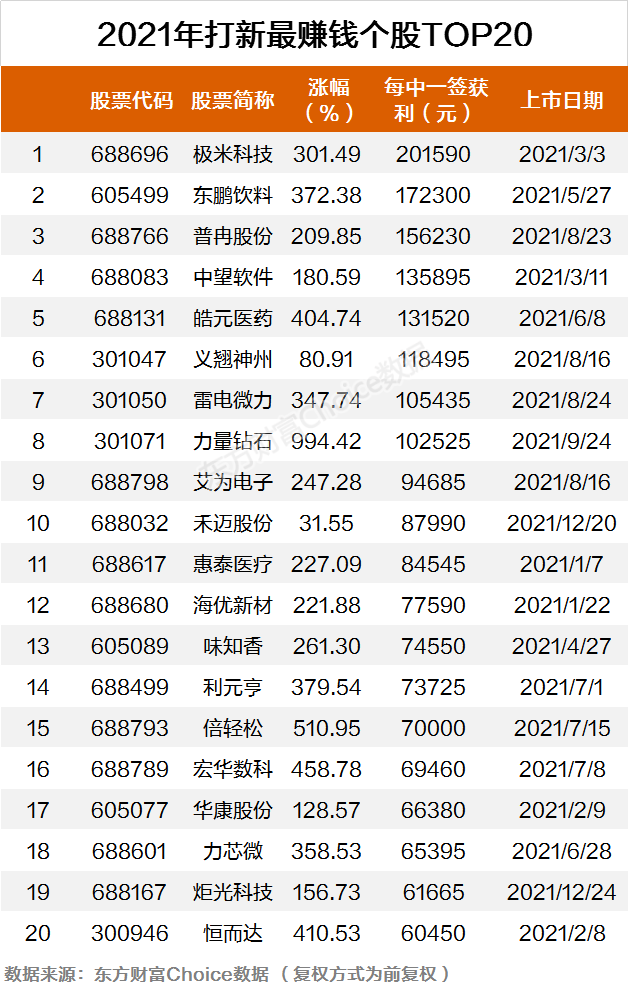 2021年近期上市新股一览表(2021年5月11日上市新股)(图1)