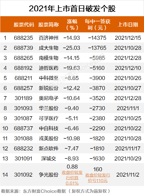 2021年近期上市新股一览表(2021年5月11日上市新股)(图7)