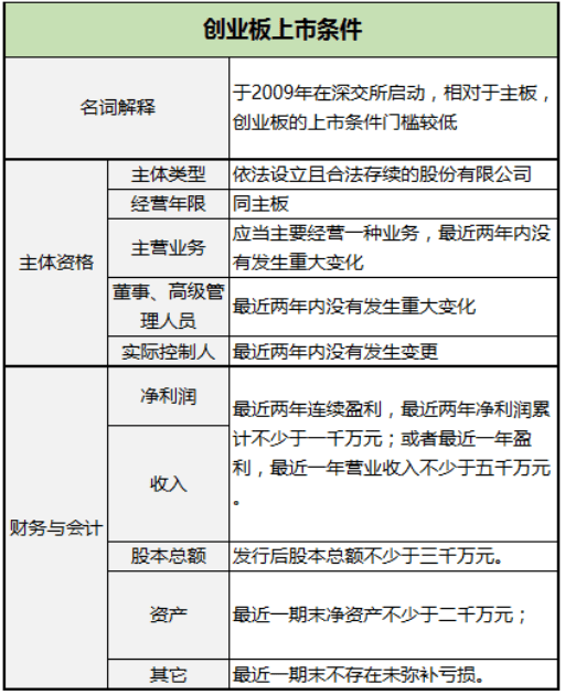 美国上市需要什么条件