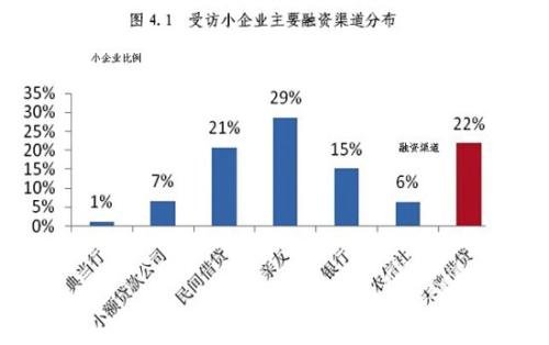 一个小企业怎么才能上市