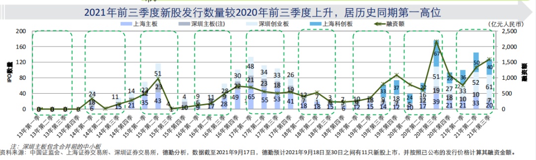 2021年纳斯达克即将上市名单